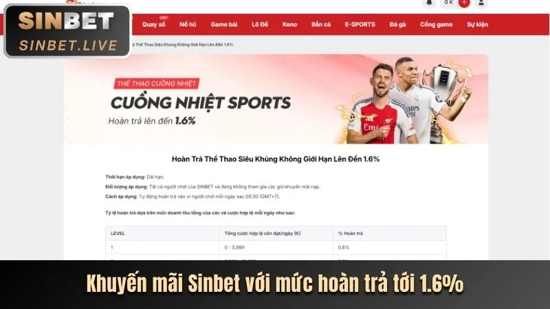Hoàn trả hàng ngày cho game bắn cá vp88